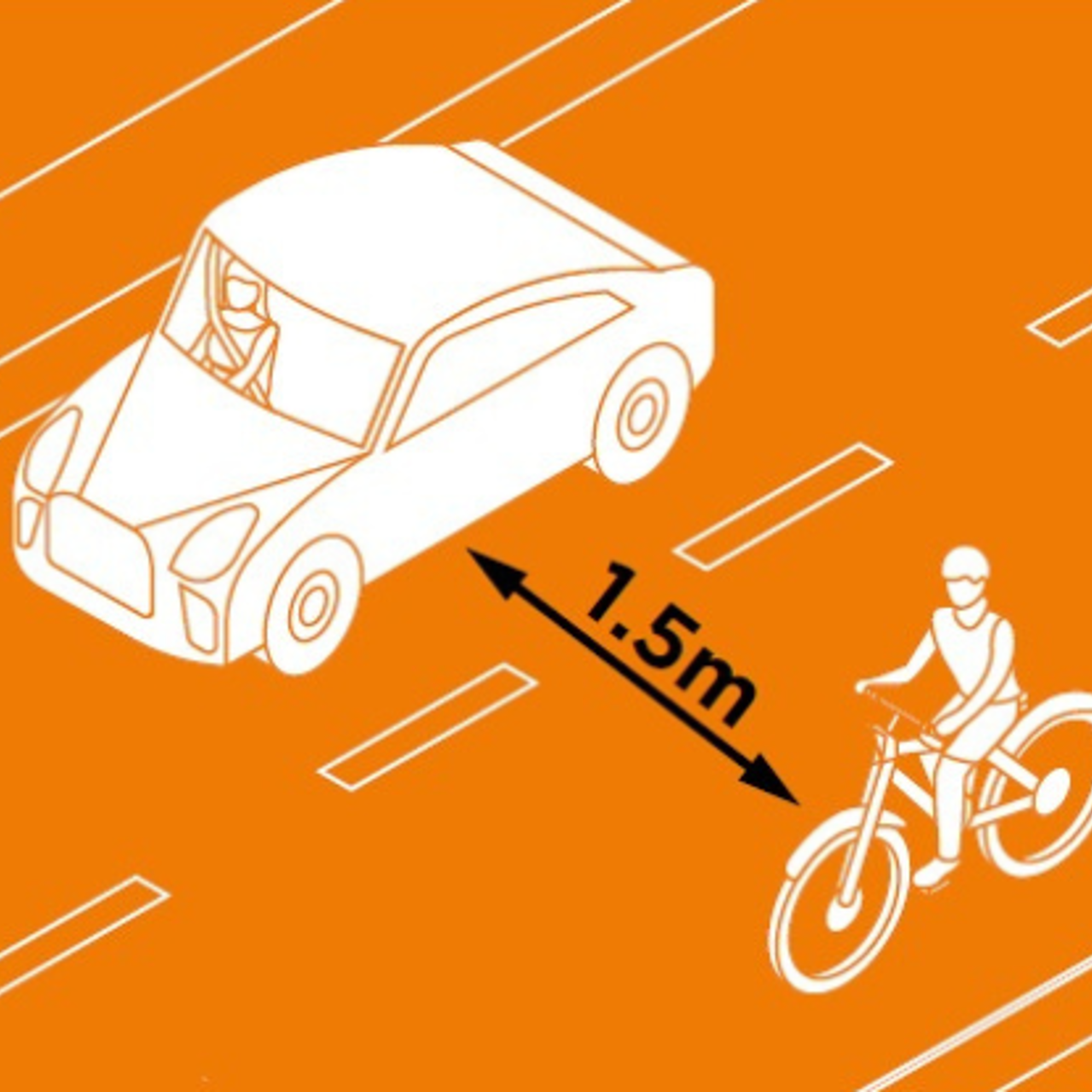 A graphic to show the safe passing distance of 1.5m between a car and a cyclist